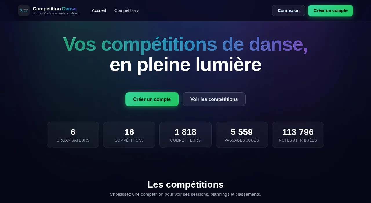 Compétition Danse